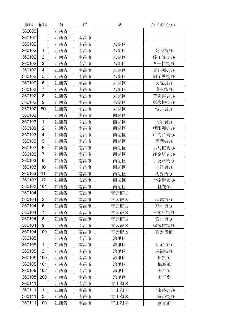 江西省行政区划代码表-整理版