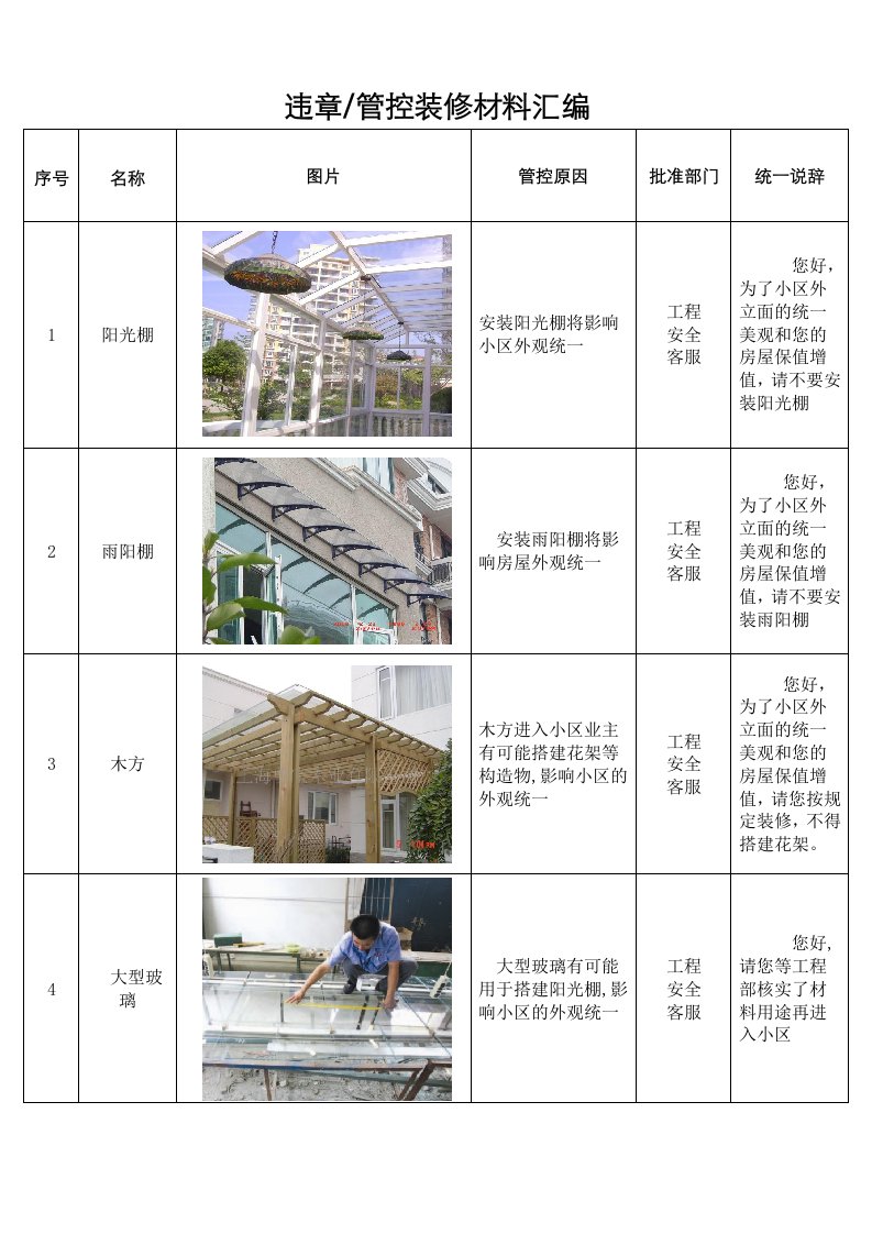 违章管控装修材料汇编