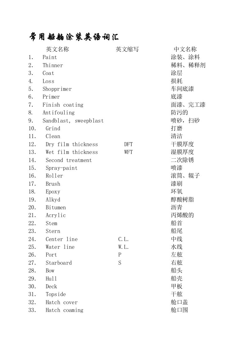 常用船舶涂装英语词汇