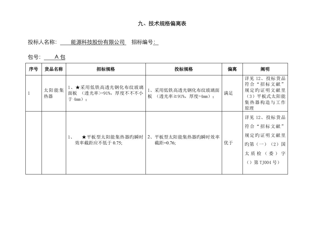 技术规格偏离表