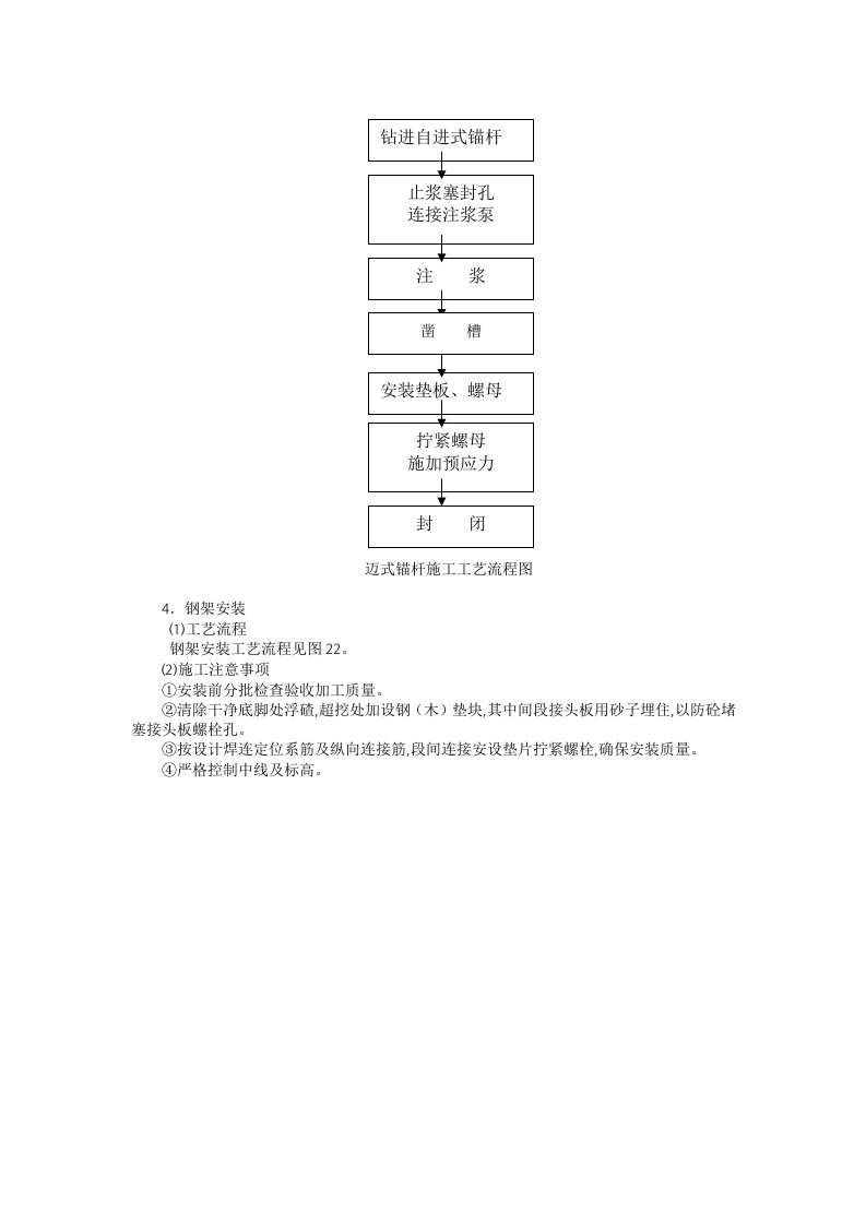 建筑资料-迈式锚杆施工工艺流程图