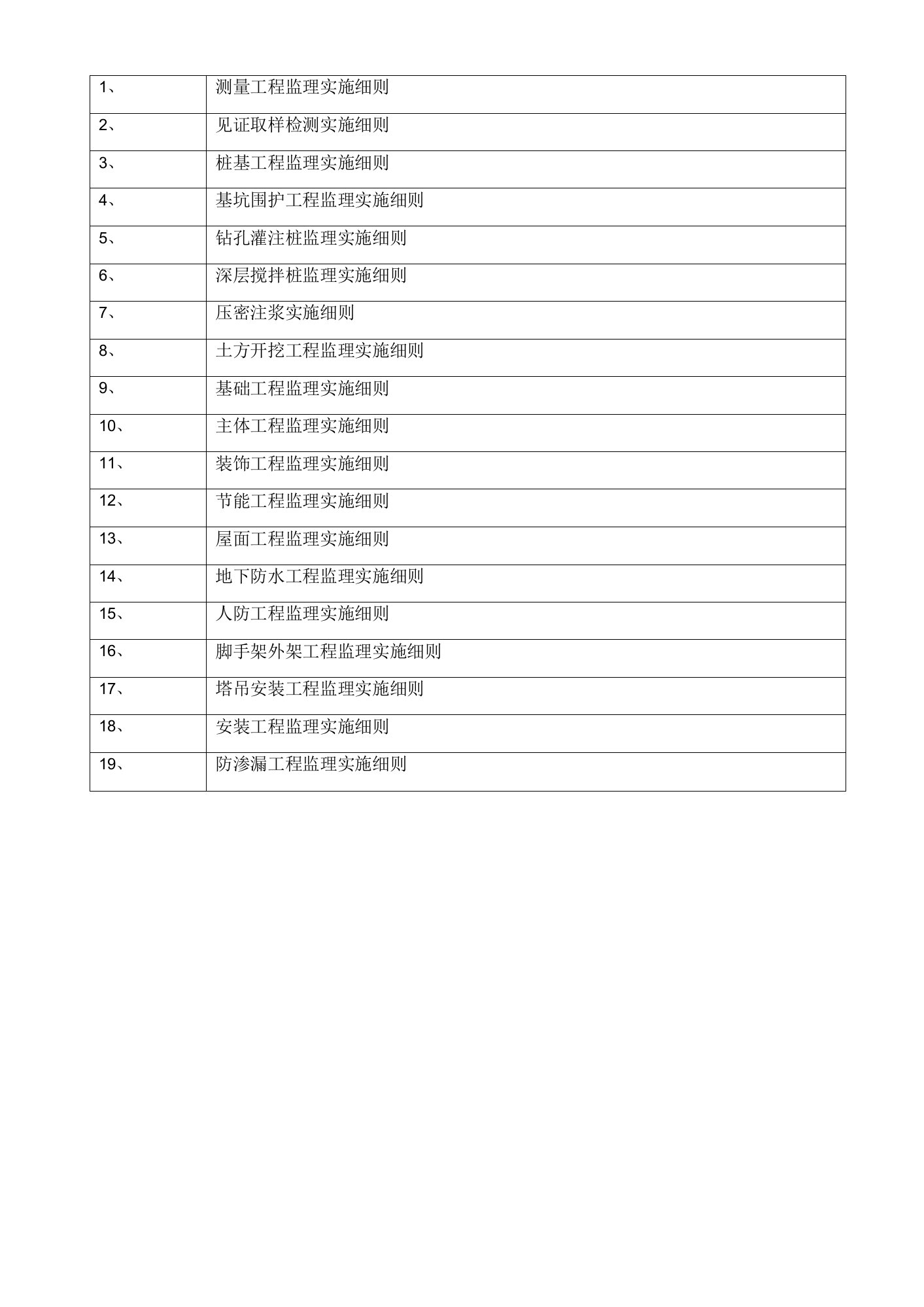 监理实施细则编制计划表（草稿）