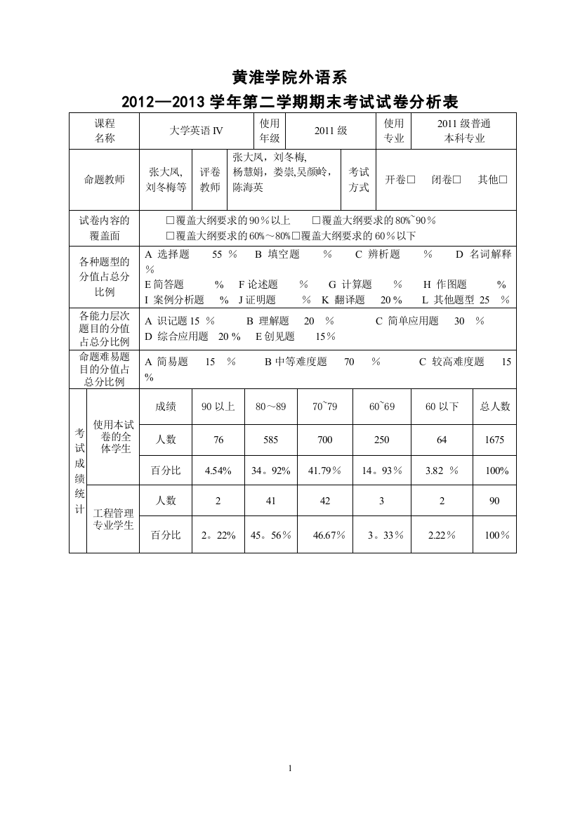 大学英语试卷分析