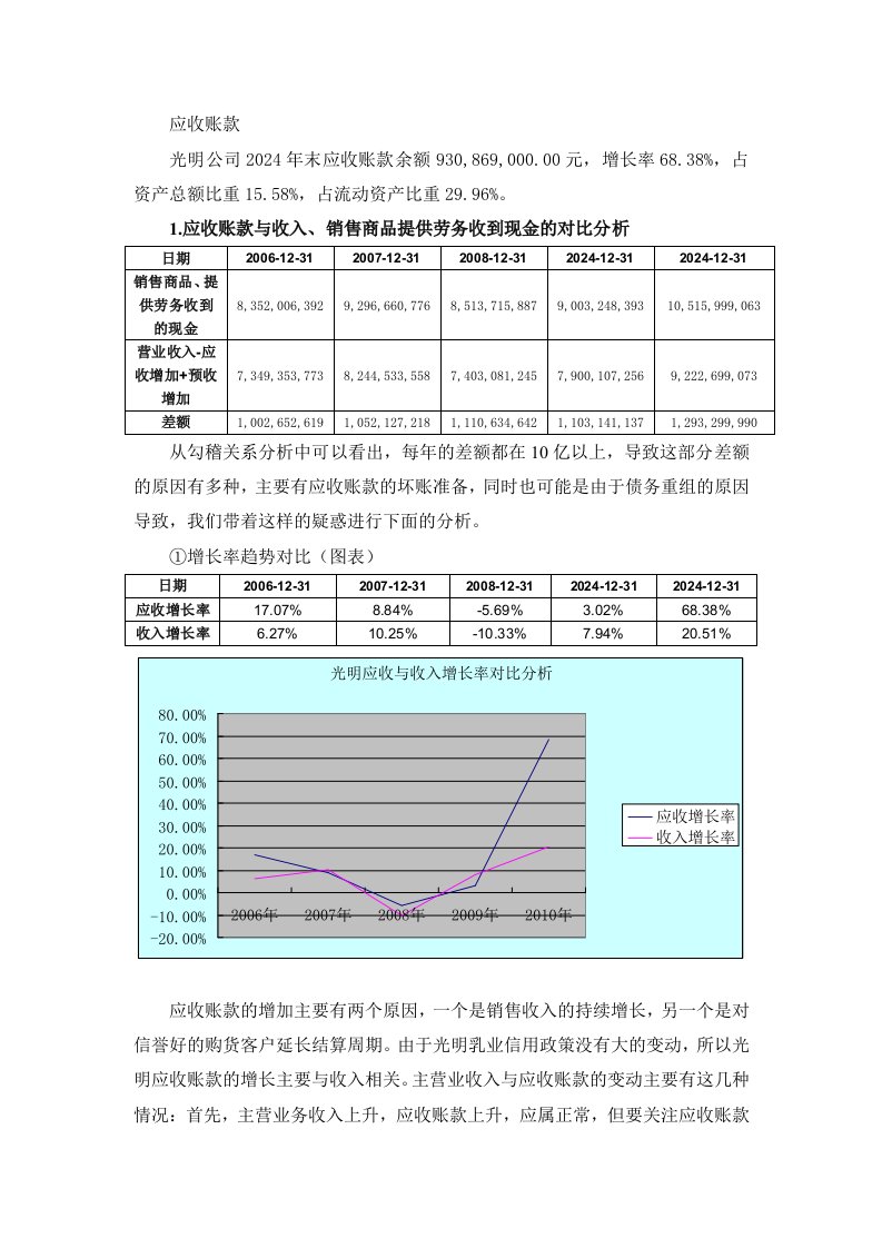 光明公司应收账款分析