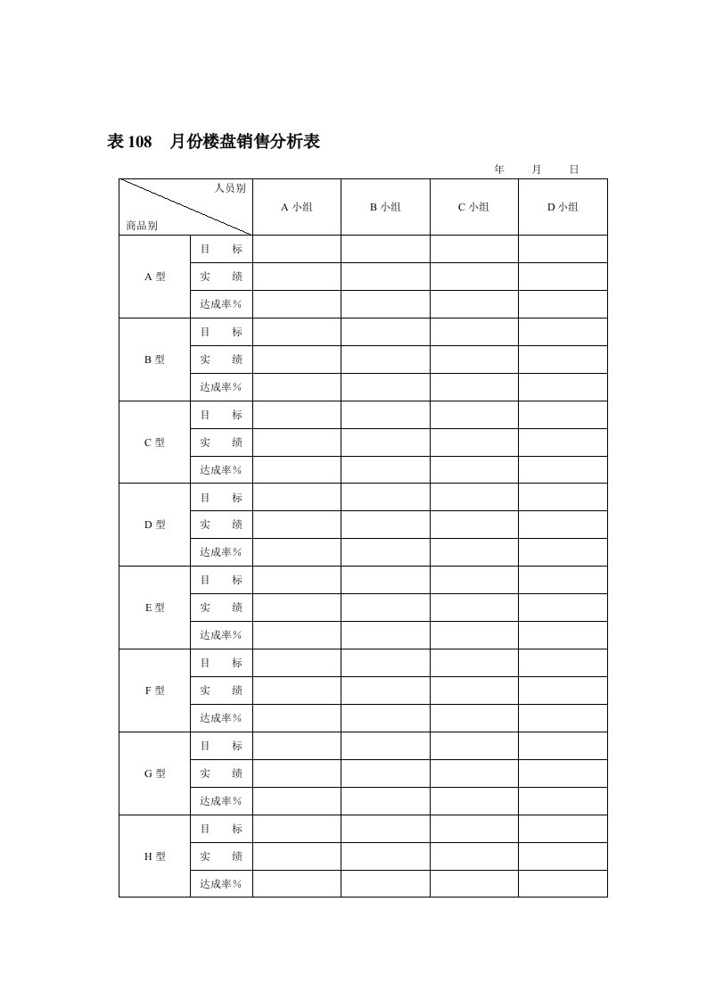 表格模板-表108月份楼盘销售分析表