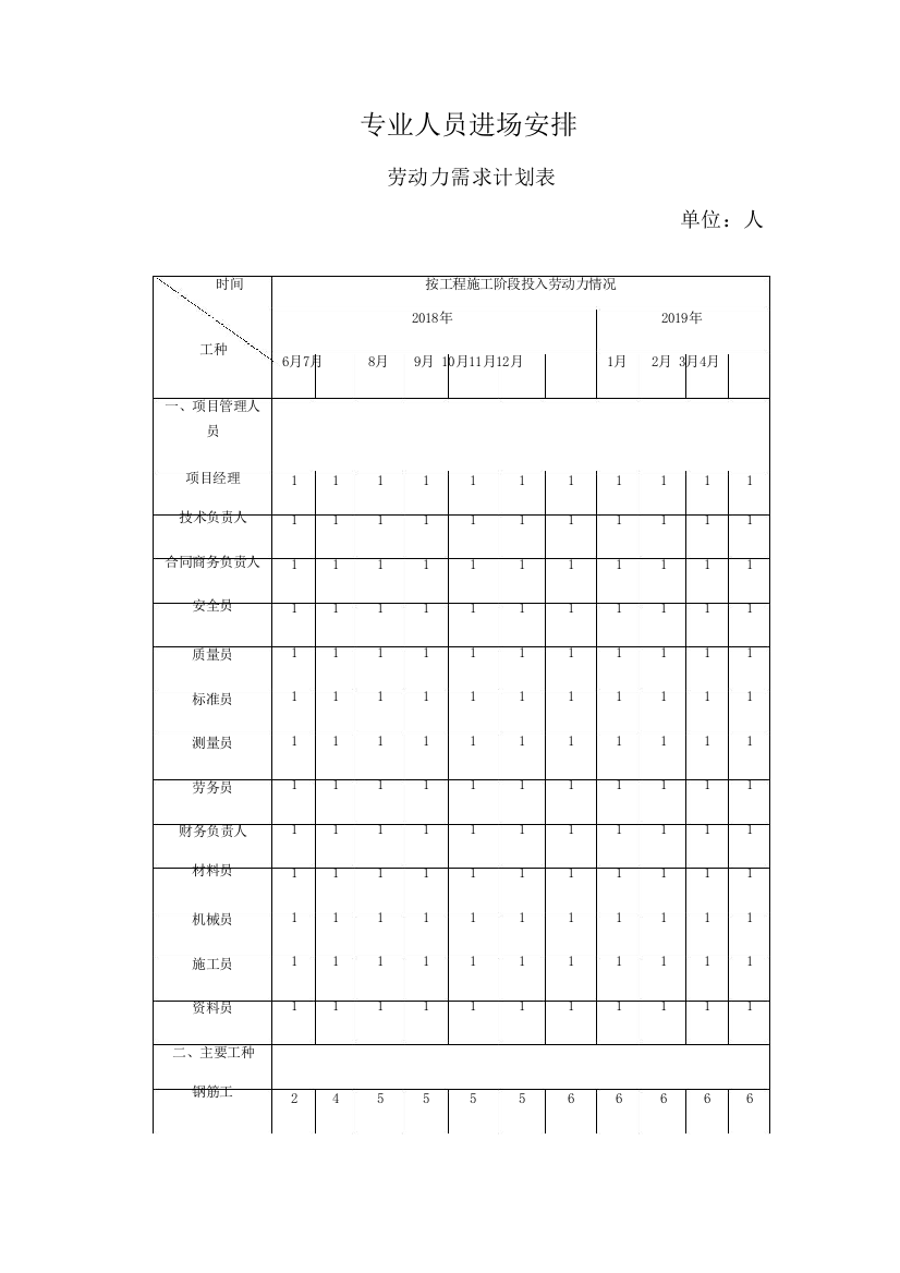 专业人员进场安排-共3页