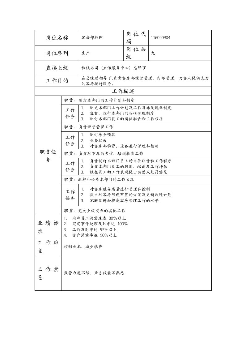 精品文档-岗位说明书客房部经理