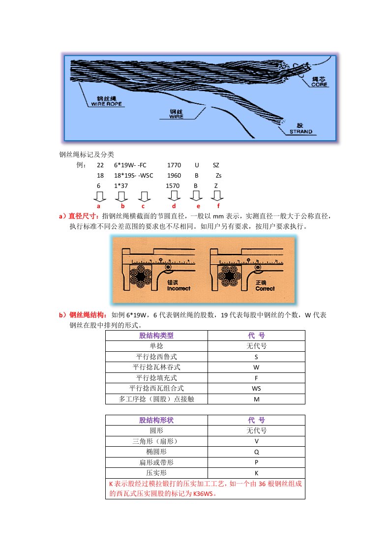 钢丝绳一般常识