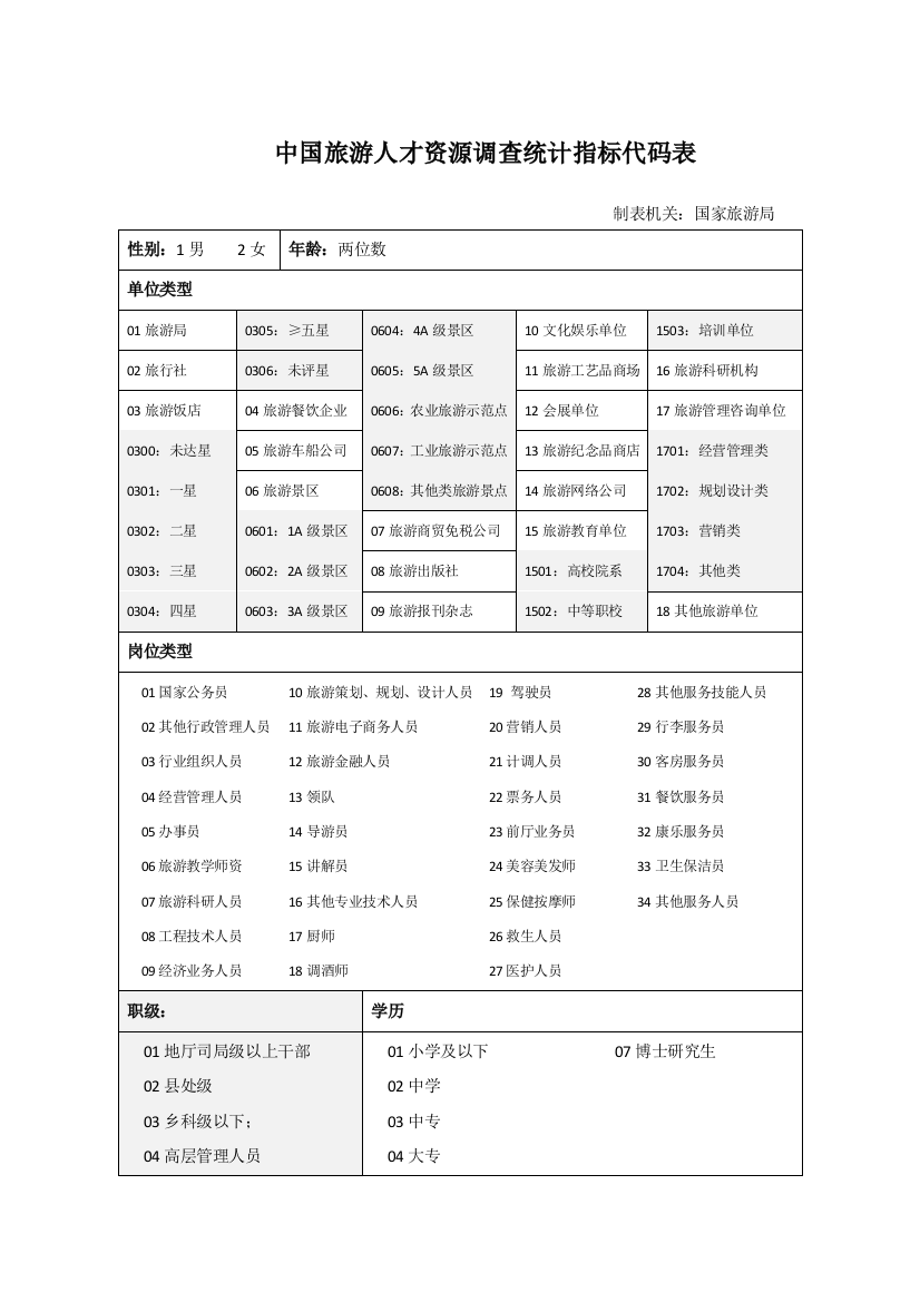 全国旅游人才统计表-岳西县旅游网—岳西县旅游局主办岳西县