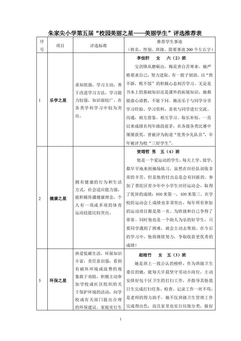 朱家尖小学第五届校园美丽之星——美丽学生评选推荐表