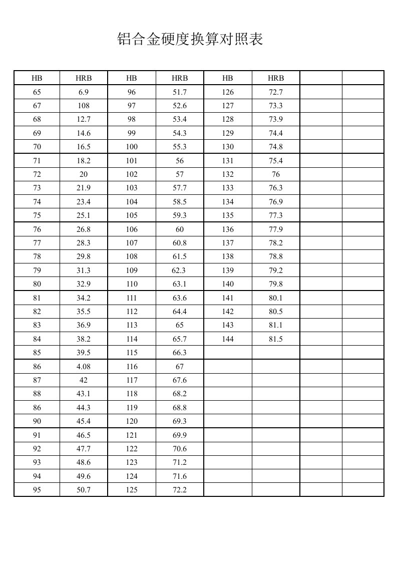 铝合金硬度换算对照表