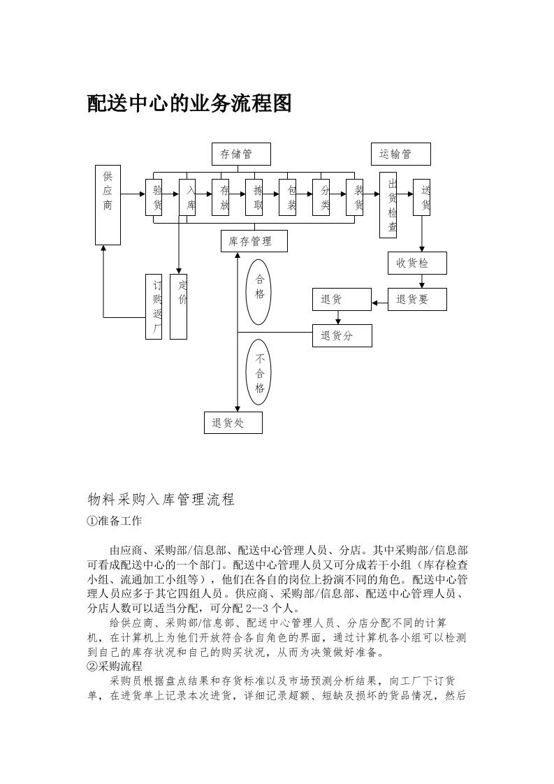 配送中心的业务流程图