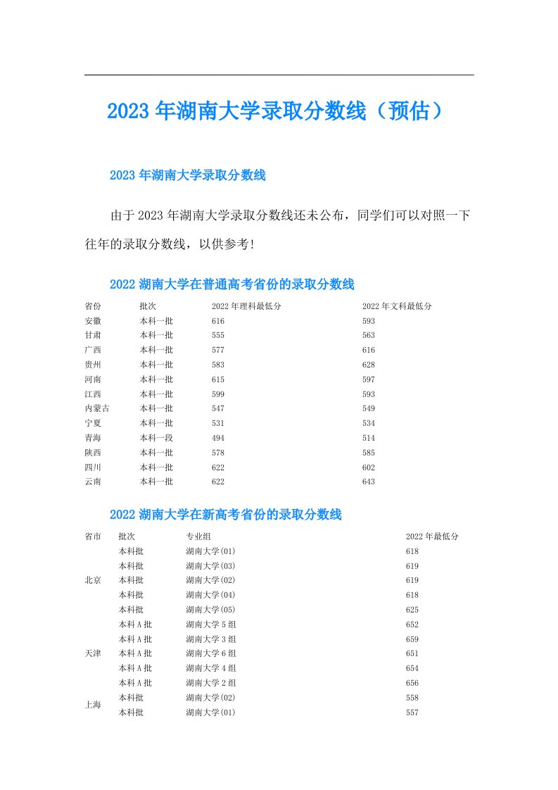 湖南大学录取分数线（预估）