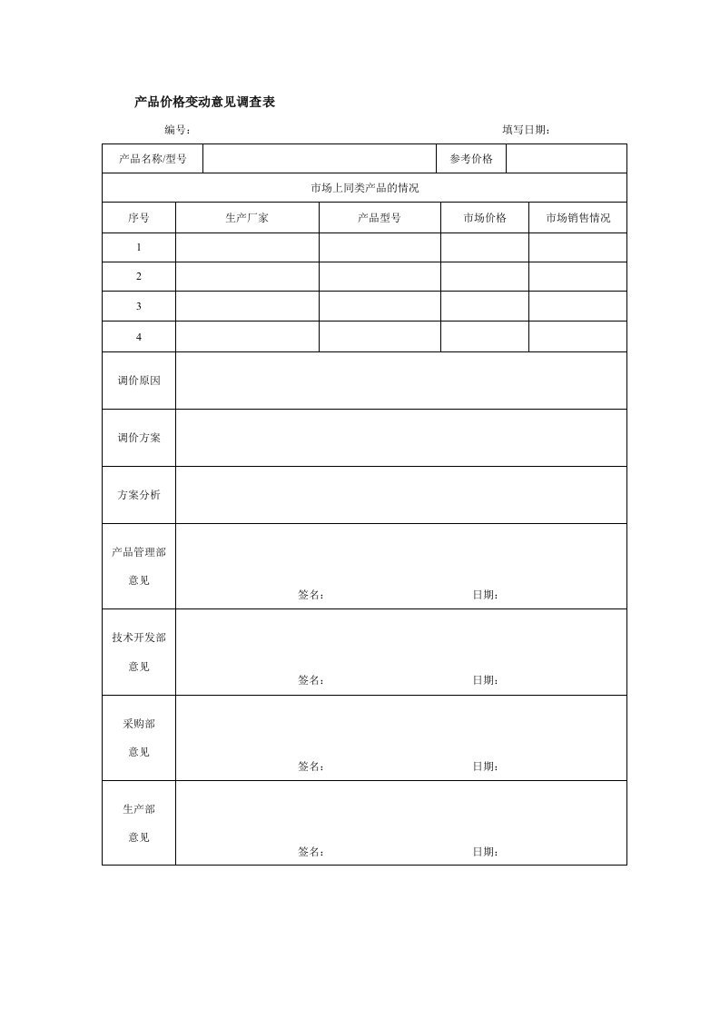 产品管理-产品价格变动意见调查表