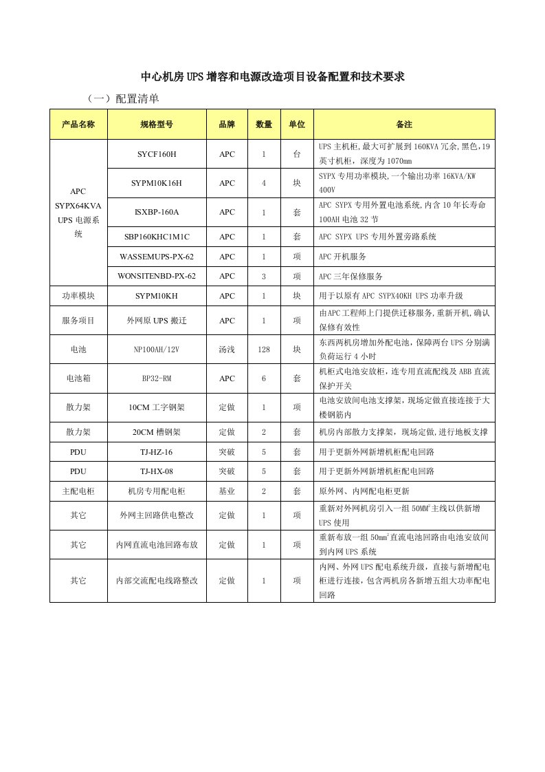 中心机房UPS增容和电源改造项目设备配置和技术要求