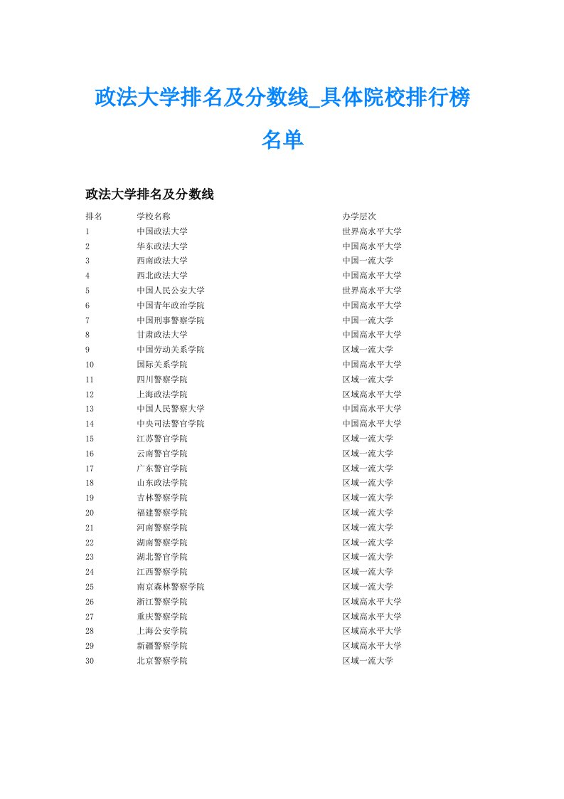 政法大学排名及分数线_具体院校排行榜名单