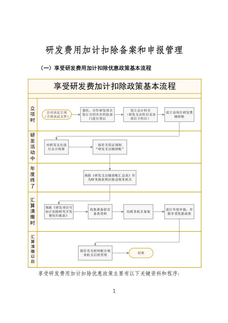 研发费用加计扣除备案和申报管理