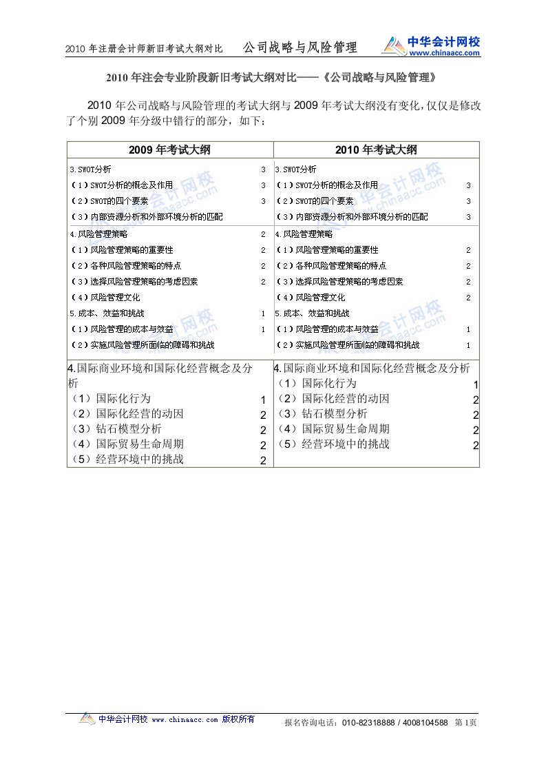 公司战略与风险管理新旧大纲对比