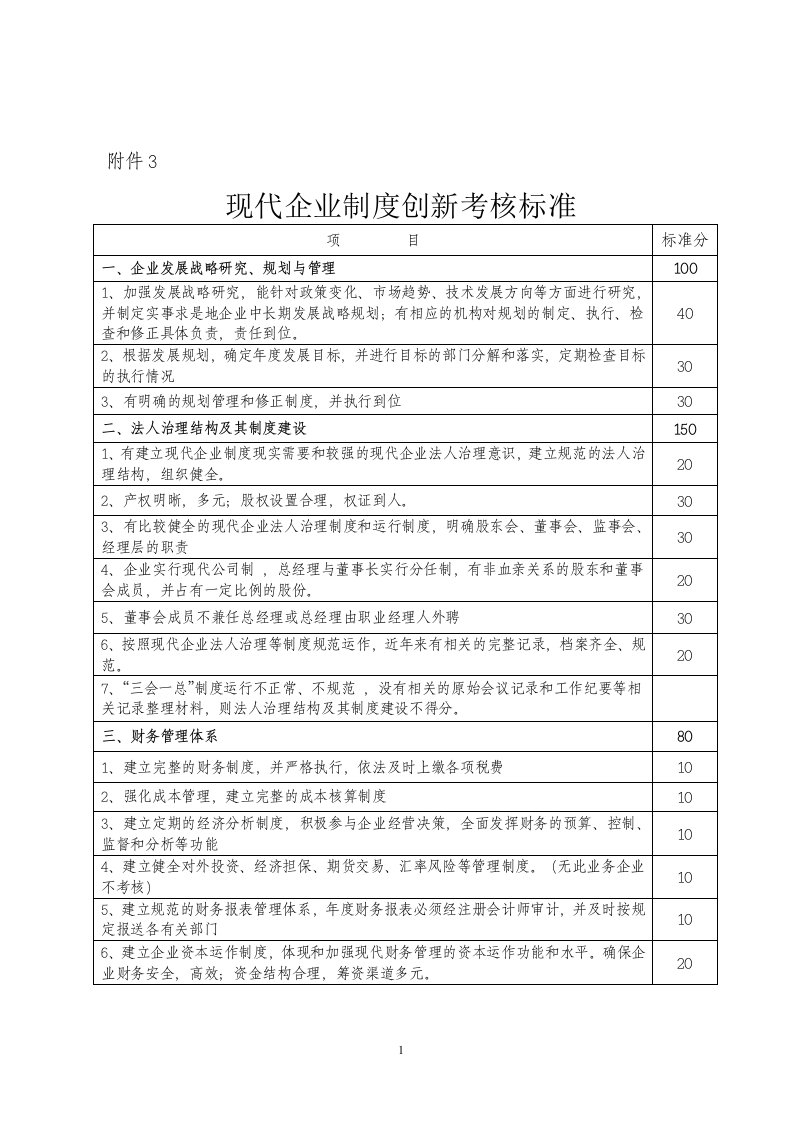 现代企业制度创新考核标准