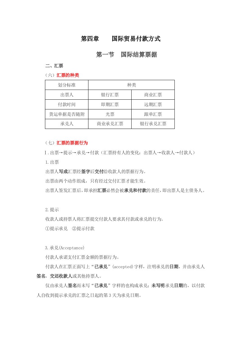 国际商务单证理论与实务第四章③