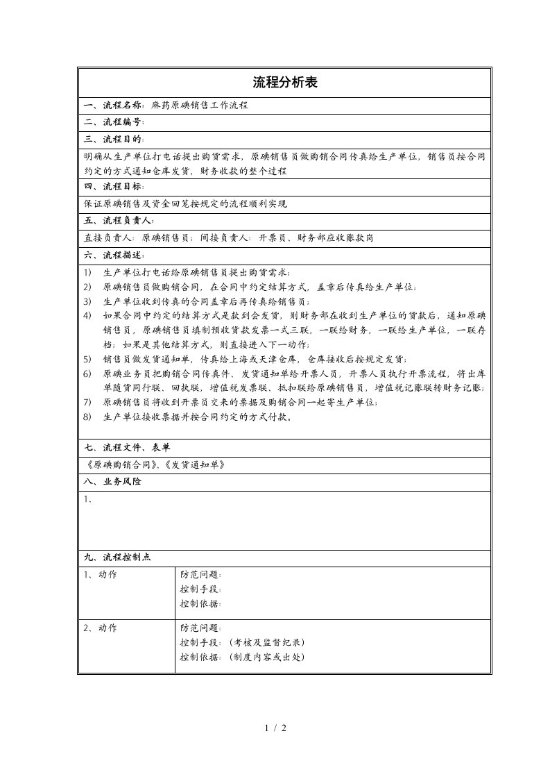 销售员最常用的分析表格汇总17