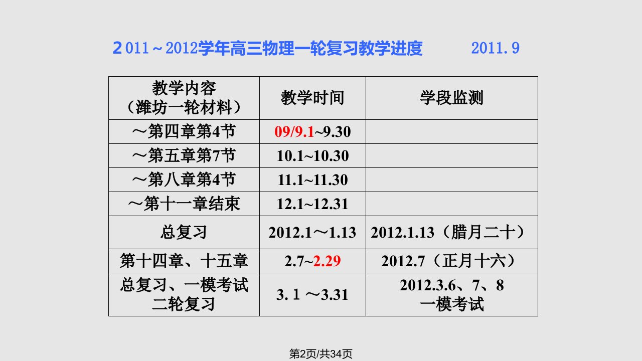 高三物理复习指导意见