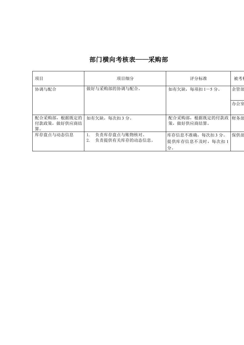 绩效管理表格-采购部横向考核表