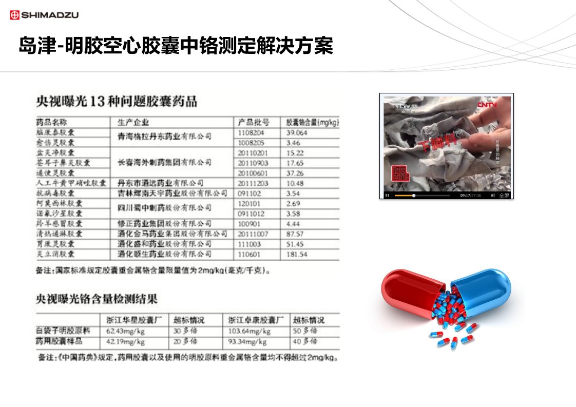 原子吸收测定明胶胶囊中铬复件