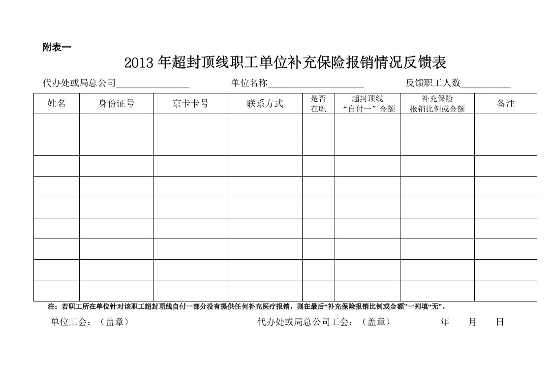 2013年超封顶线职工单位补充保险报销情况反馈表