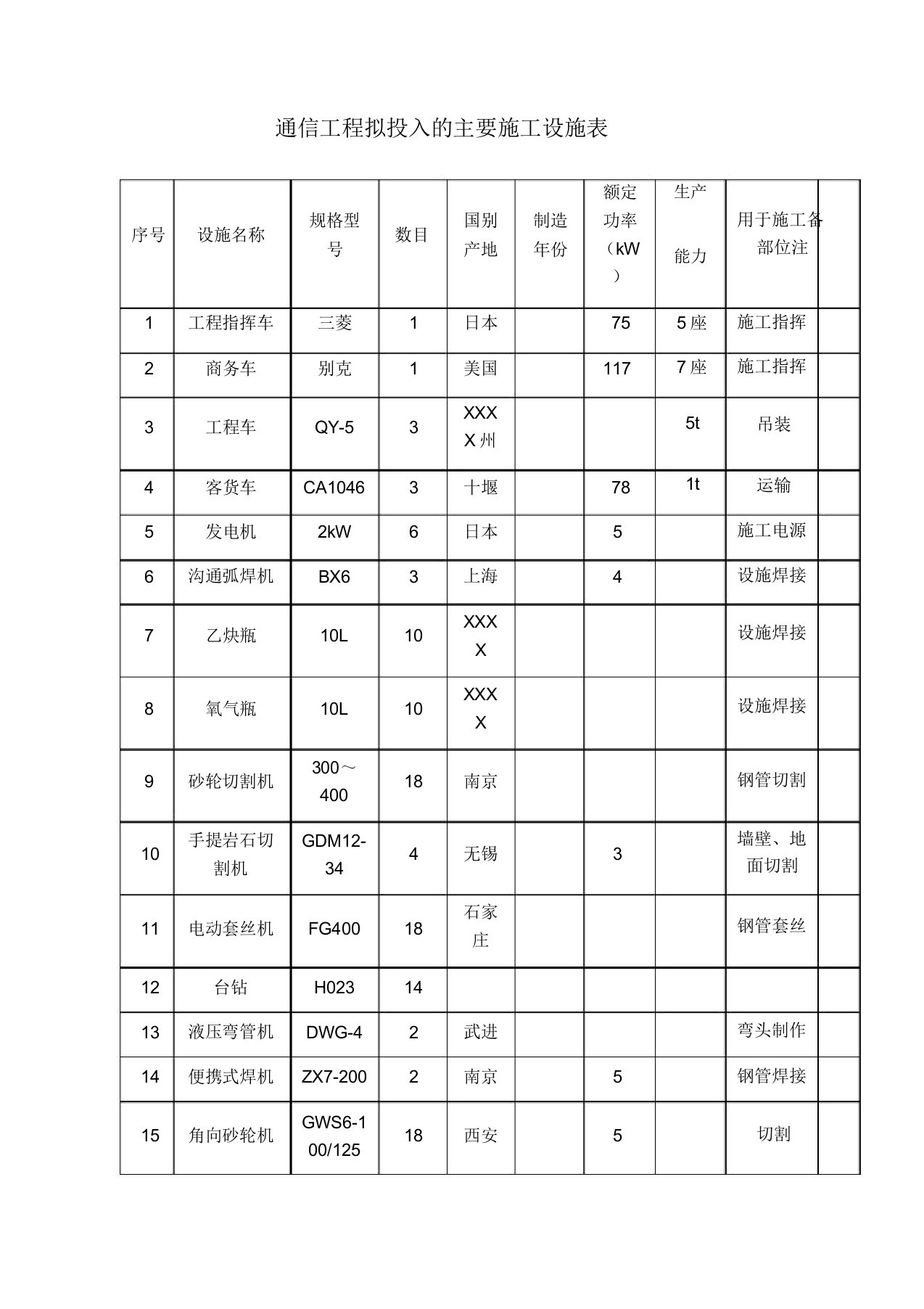 通信工程拟投入的主要施工设备表