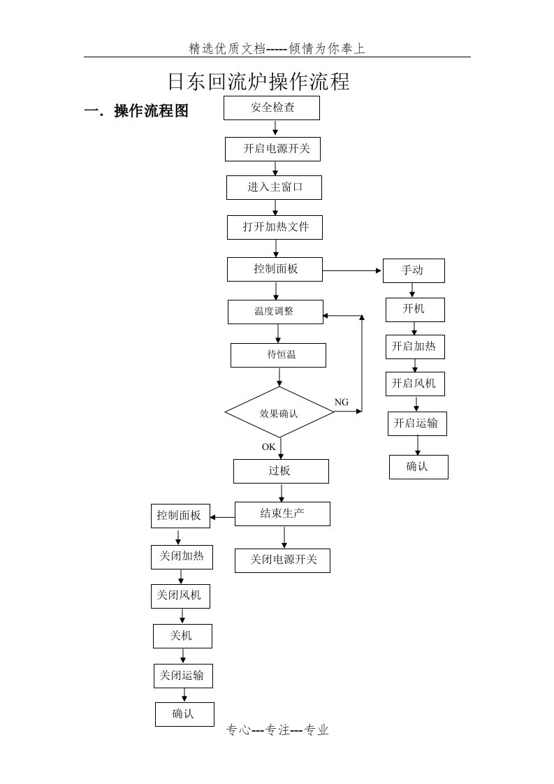 日东回流焊操作流程(共7页)