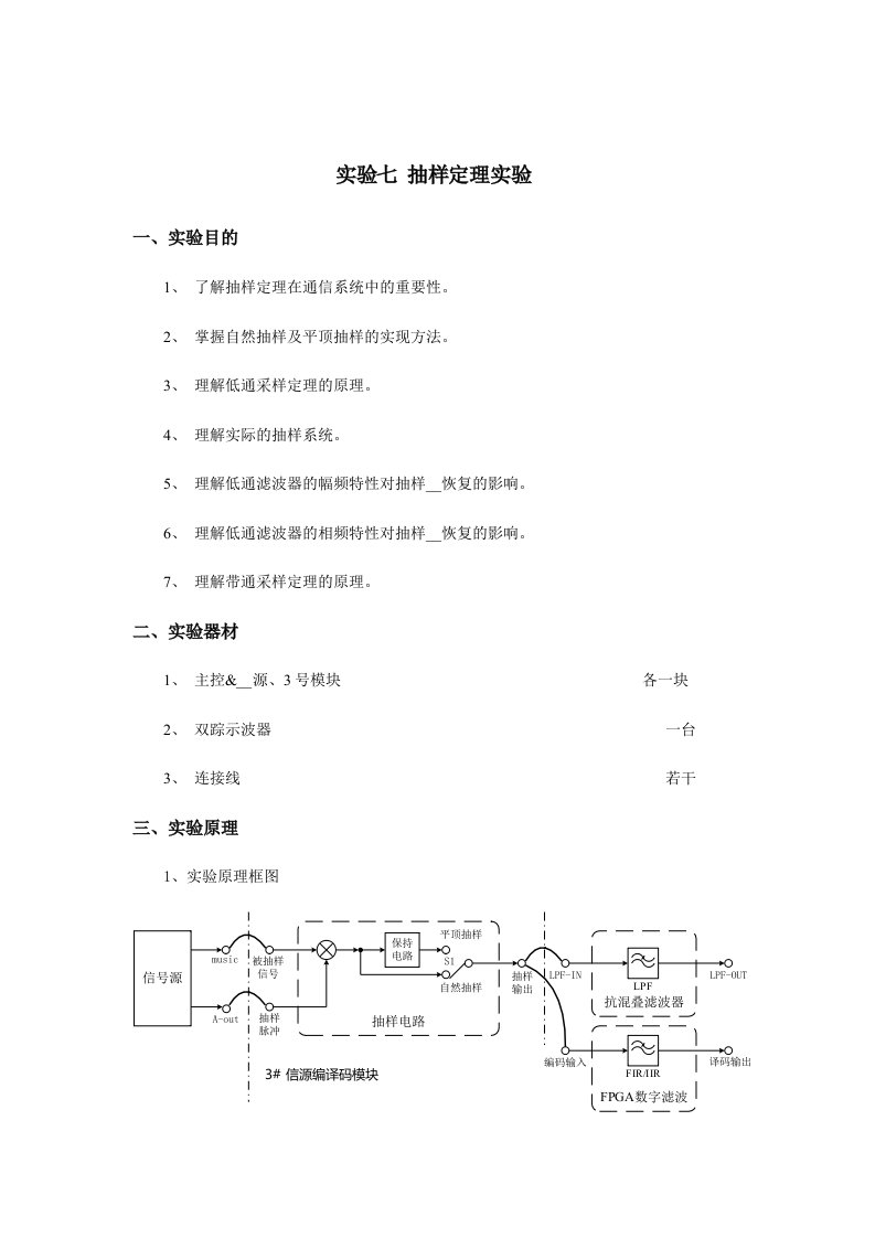 通信原理实验七