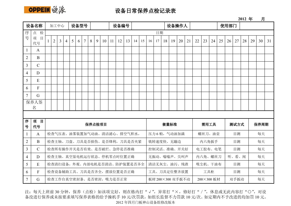 加工中心日常保养点检记录表