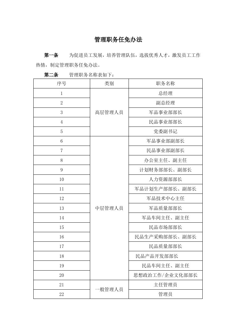 管理制度-某企业管理职务任免办法