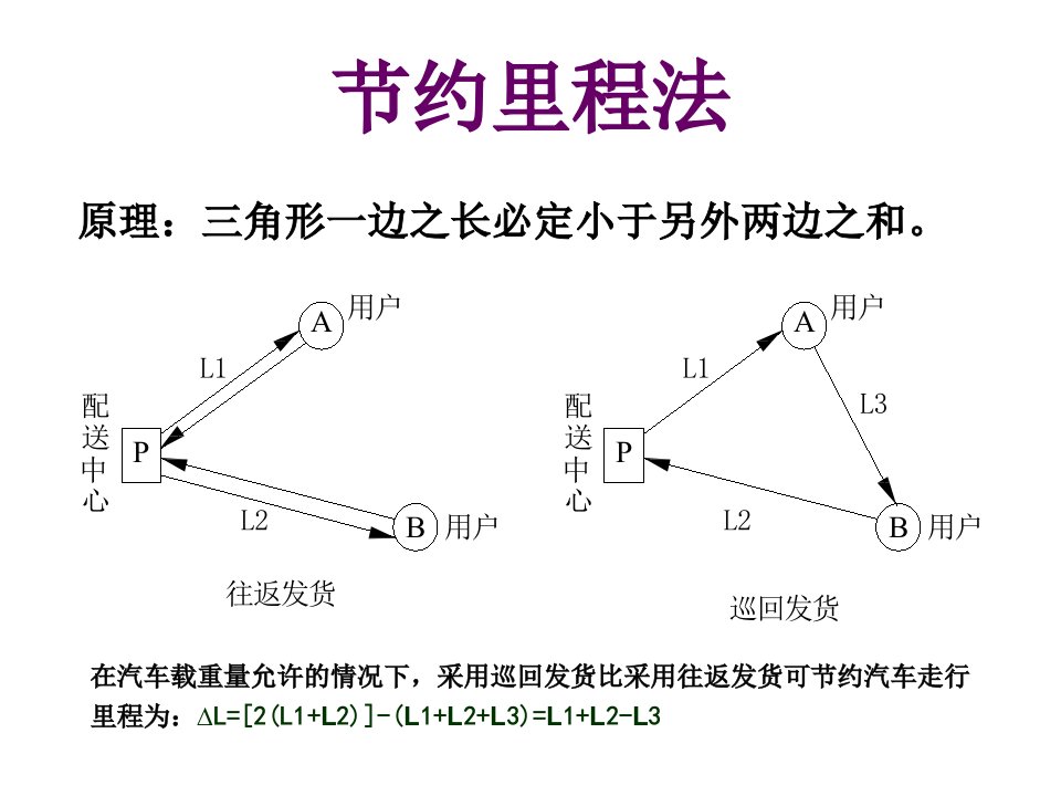 节约里程法