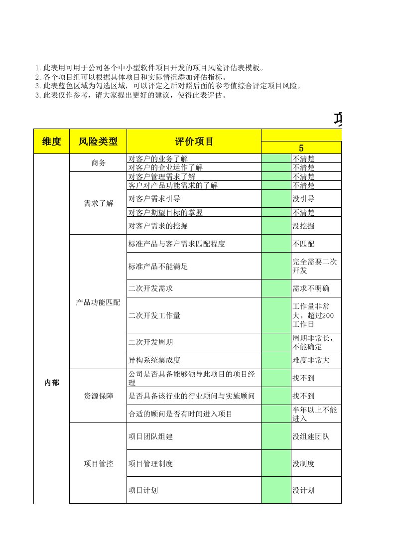 软件项目风险评估表