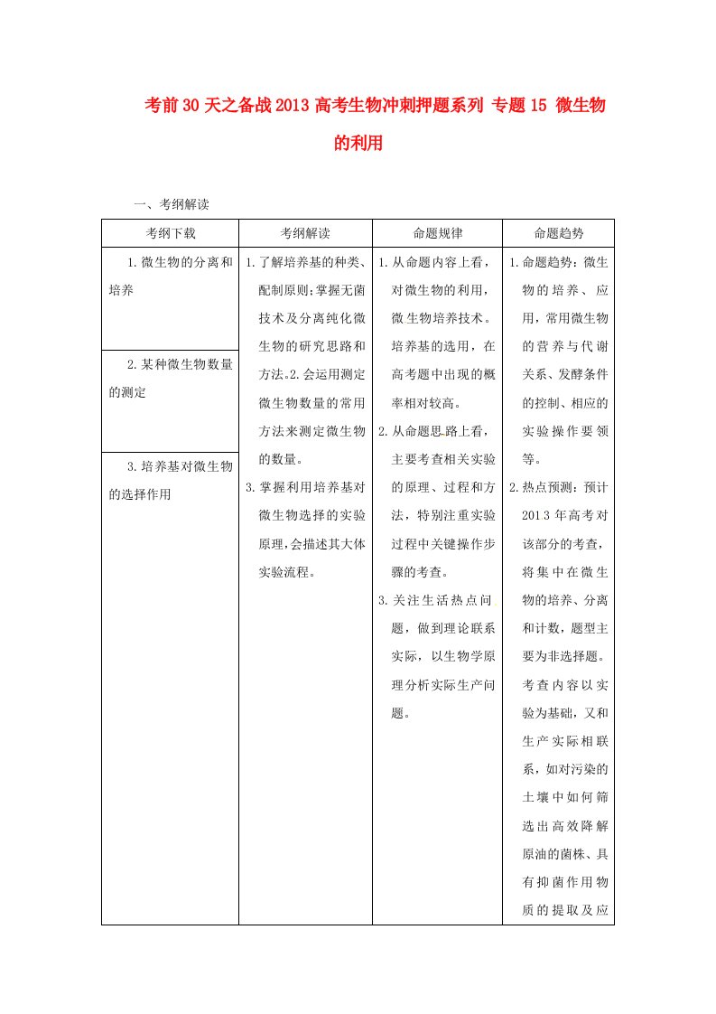 备战2013高考生物考前30天冲刺押题系列专题15微生物的利用