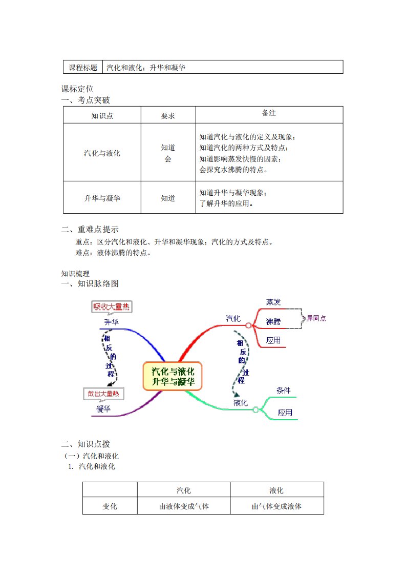 九年级物理下册知识讲义-18.汽化和液化;升华和凝华-鲁科版(五四学制