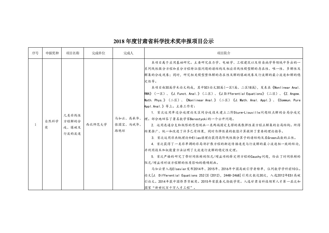 2018年度甘肃科学技术奖申报项目公示