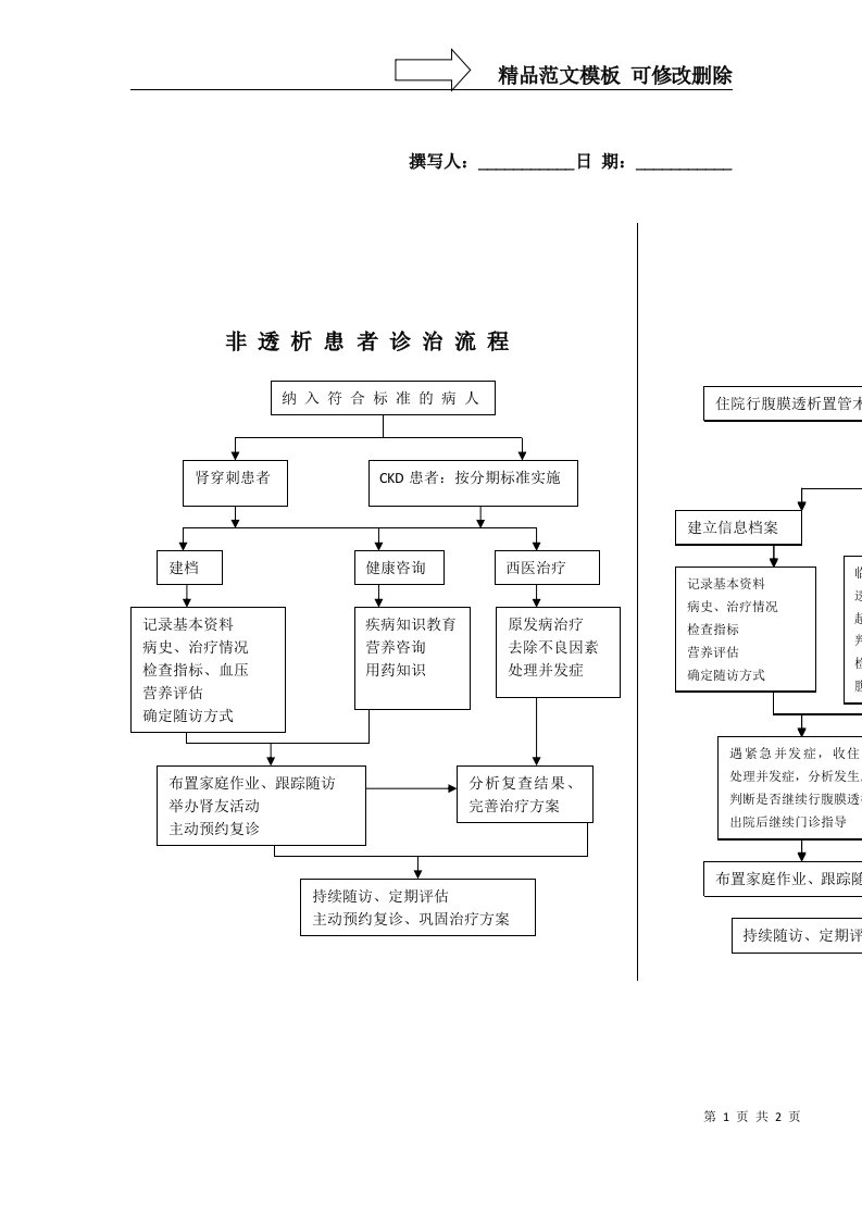 慢病管理流程图