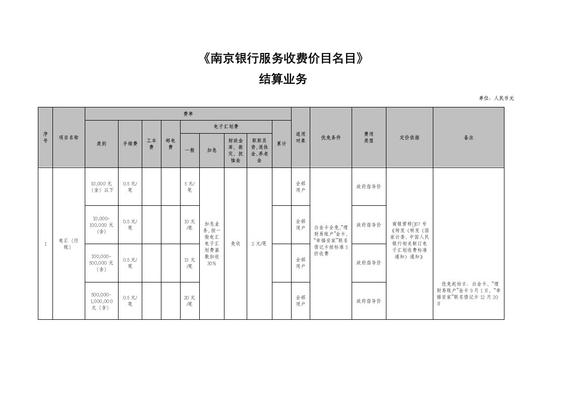 南京银行收费标准样稿