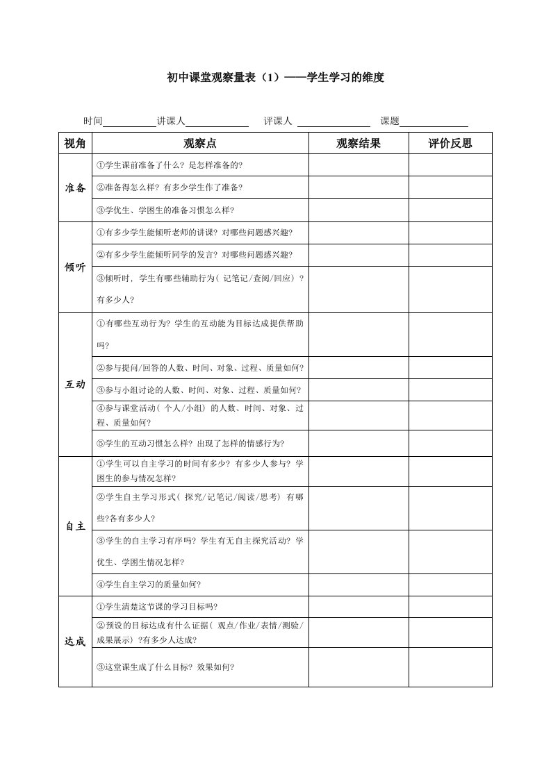 课堂观察量表1资料-学生学习的维度