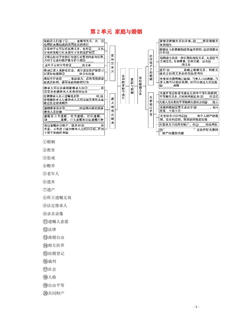 2021_2022学年新教材高中政治第2单元家庭与婚姻单元小结与测评学案部编版选择性必修2