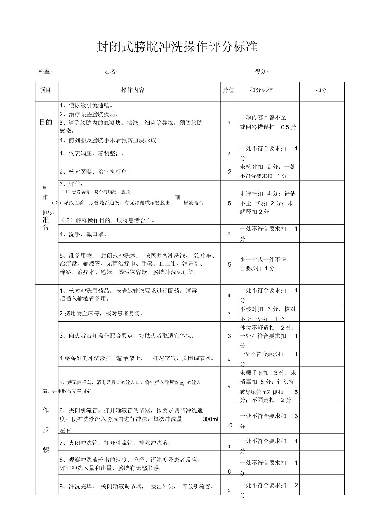 膀胱冲洗评分标准