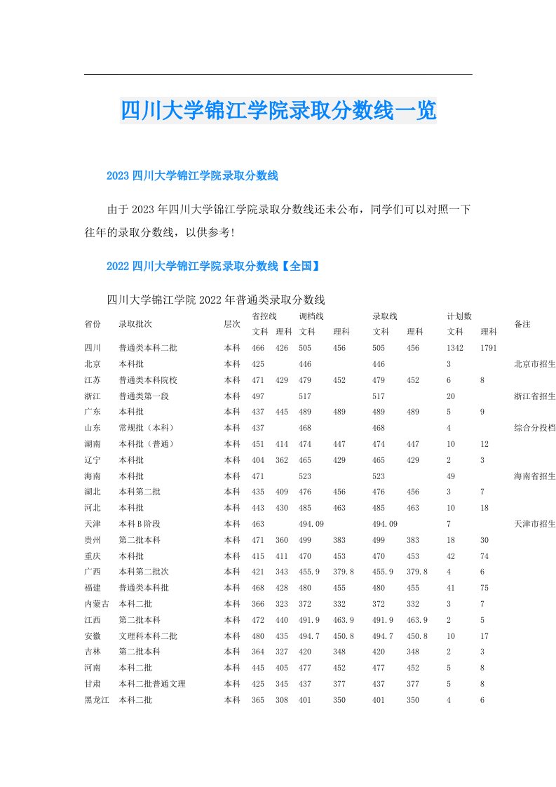 四川大学锦江学院录取分数线一览