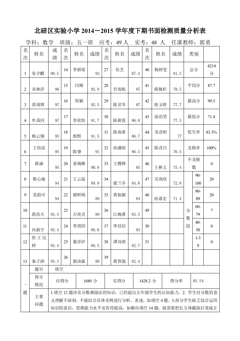 51数下期书面检测质量分析表