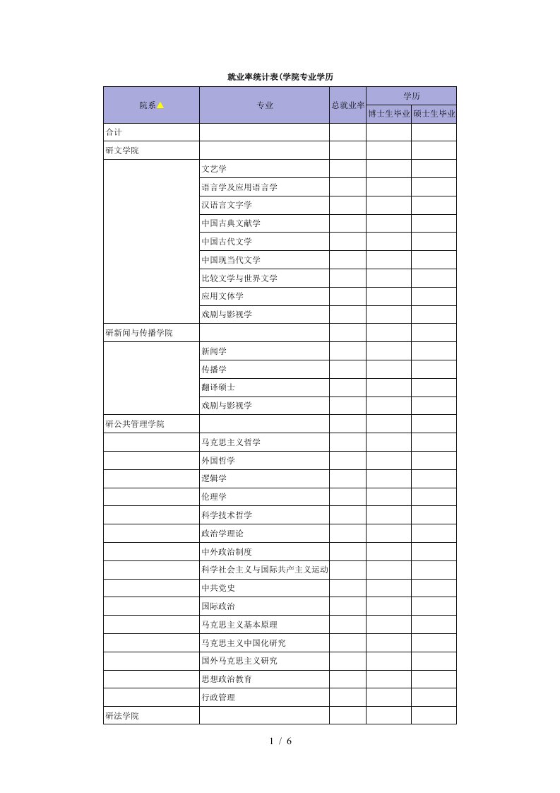 就业率统计表学院专业学历