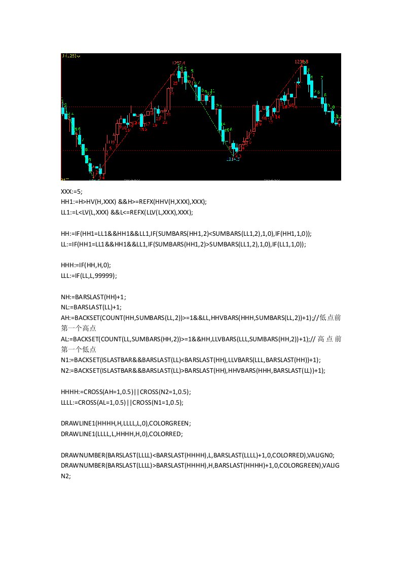 文华财经期货软件指标公式源码期货指标赢顺云指标趋势指标高级低点信号