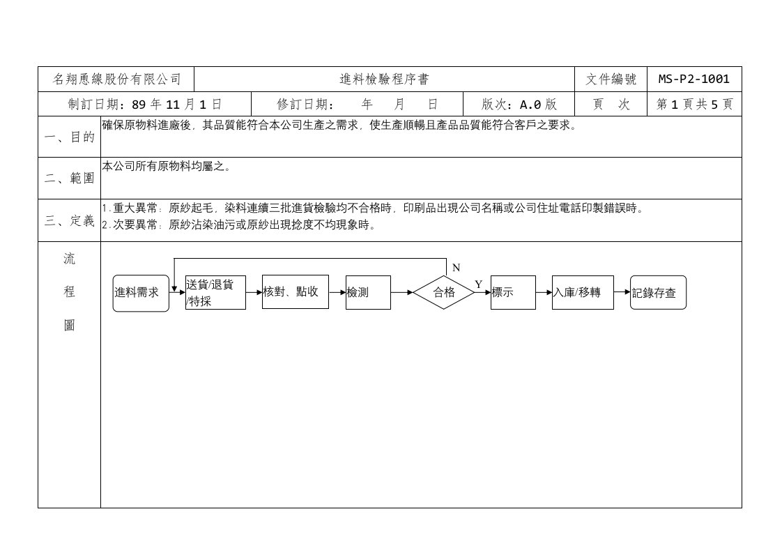 4.10進料檢驗A.0