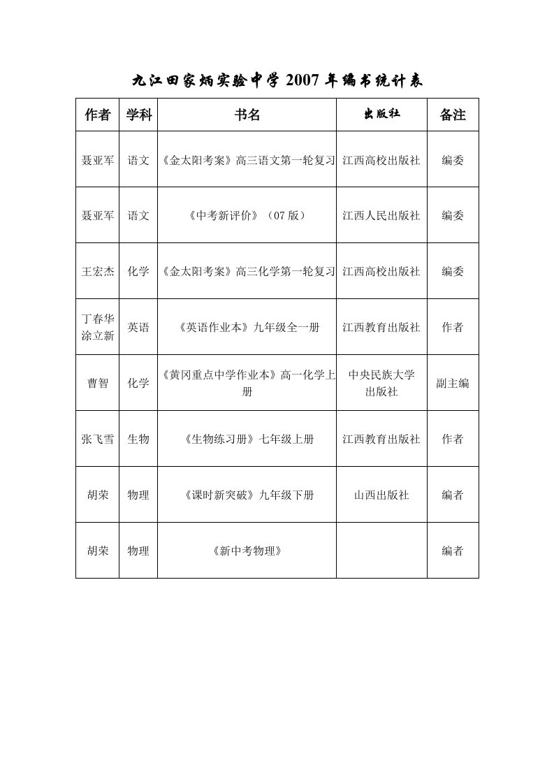 金太阳考案高三语文第一轮复习